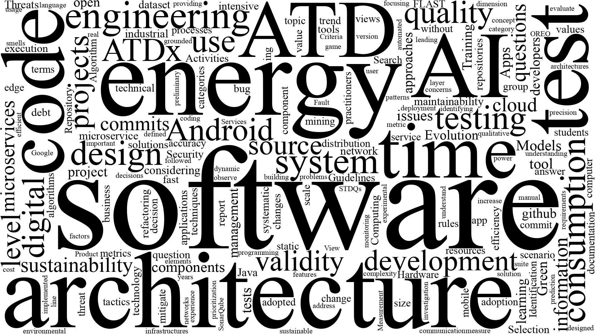 Word recurrence in publications wordcloud